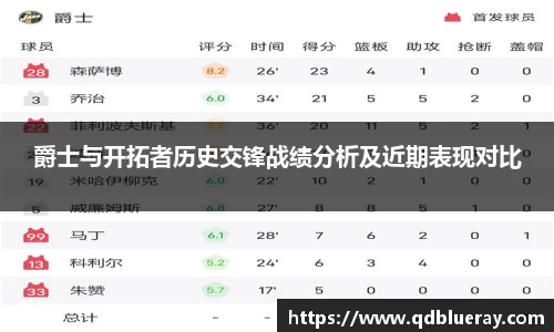 爵士与开拓者历史交锋战绩分析及近期表现对比